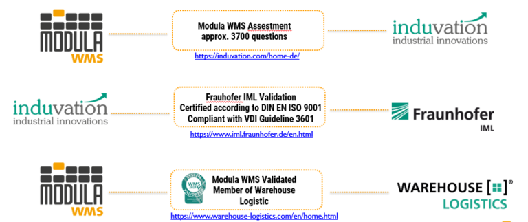 Modula WMS ottiene la prestigiosa certificazione del Fraunhofer Institute for Material Flow and Logistics (IML)