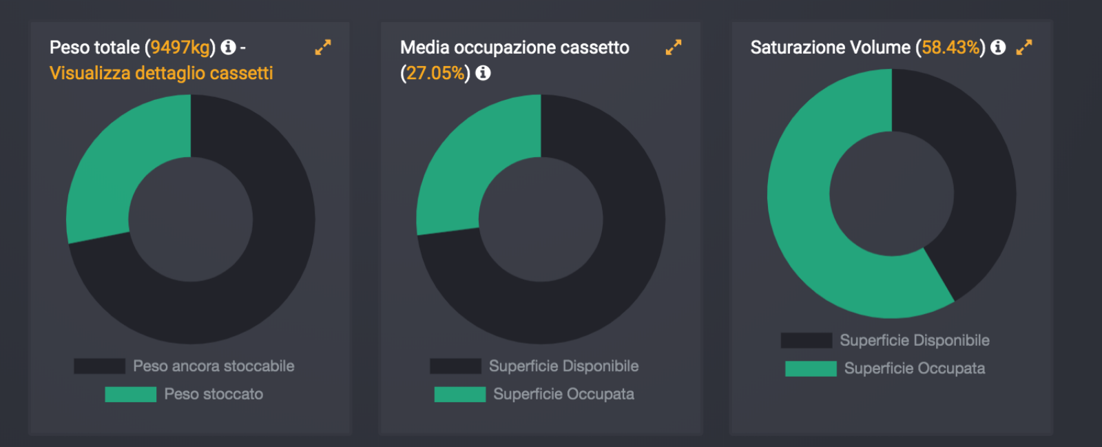 saturazione (volume, peso e superficie)