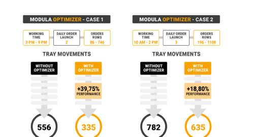 Modula AI powered tools: l’innovation au service d’un entrepôt plus performant